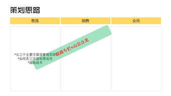 四年磨一劍 商場市場企劃實戰(zhàn)方案獨家分享